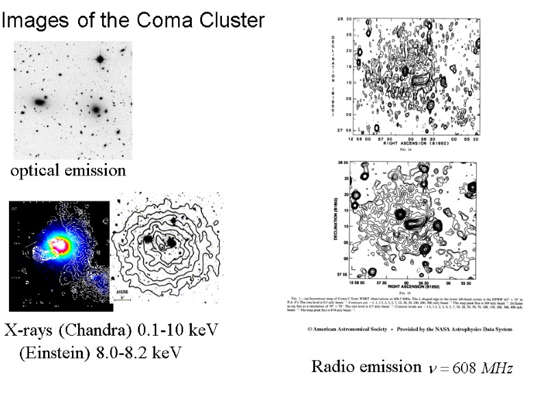 Images of the Coma Cluster optical emission Radio emission X-rays (Chandra) 0.1-10 keV 